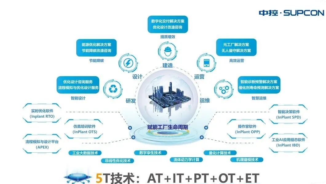中控技術出席中國石油和化工行業碳達峰碳中和高峰論壇，賦能信息技術咨詢服務助力綠色轉型