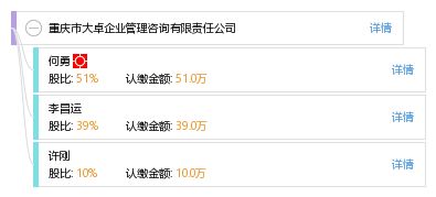 重慶市大卓企業(yè)管理咨詢有限責(zé)任公司 賦能企業(yè)成長的專業(yè)智囊