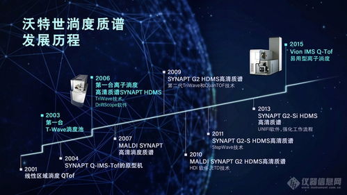 離子淌度質(zhì)譜技術(shù)發(fā)展回顧與五家質(zhì)譜企業(yè)技術(shù)開發(fā)盤點(diǎn)
